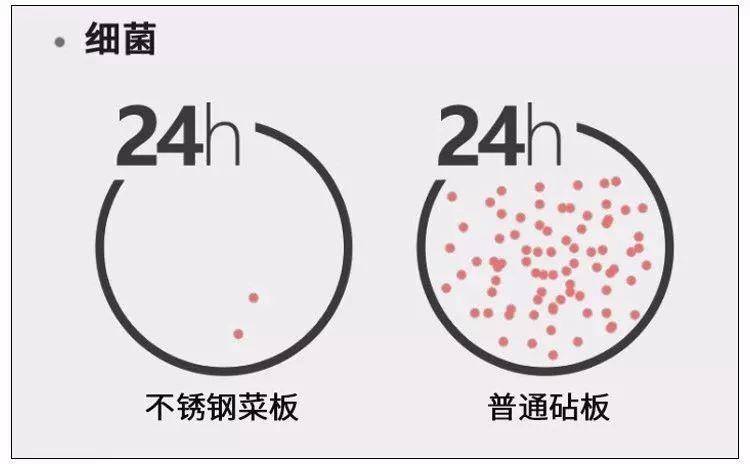 德国不锈钢菜板316,德国304不锈钢菜板抗菌防霉