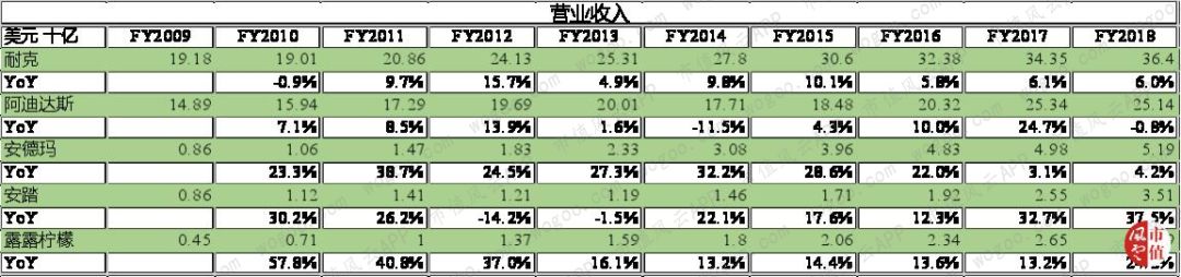耐克2024财年一季度财报,耐克发布2024财年Q2财报