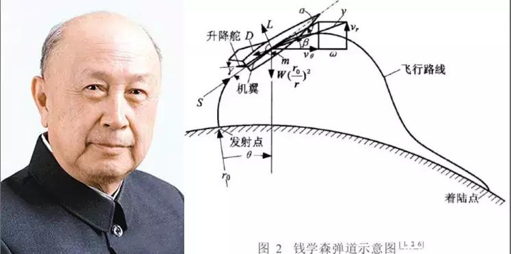 东风17是弹道导弹还是巡航导弹,东风17是陆基还是空基