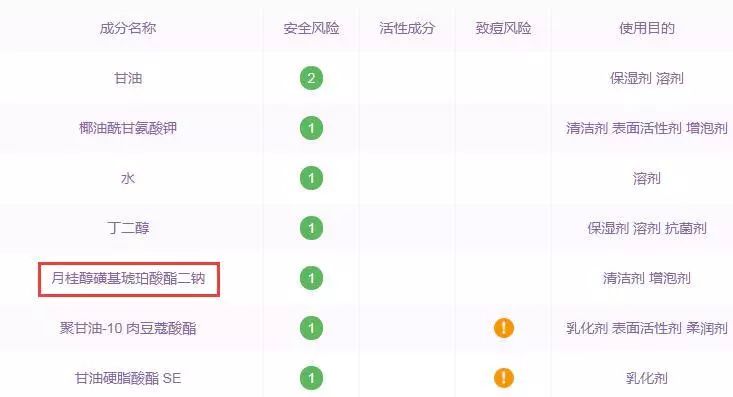 长痘后脸上坑坑洼洼？怎样才能去除痘坑？