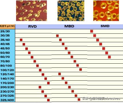 柘城县盛石金刚石制品厂,柘城金刚石批发