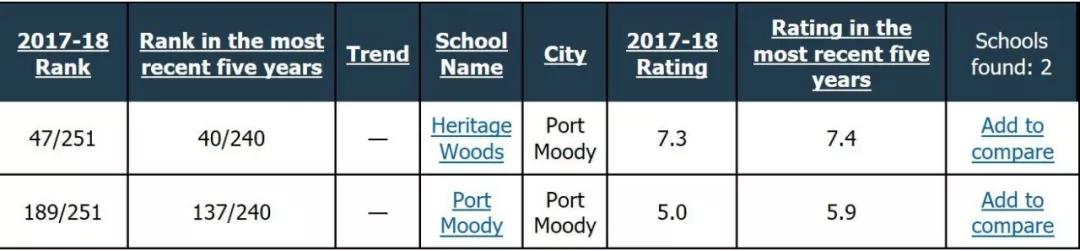 温哥华公立中学排名,加拿大温哥华学校排名