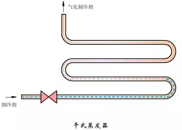 最全的冷凝器、蒸发器全方位介绍，不得不服