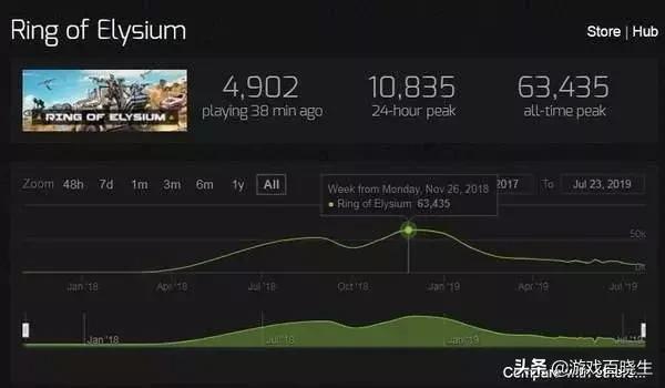 v社发布的游戏,v社新出策略游戏