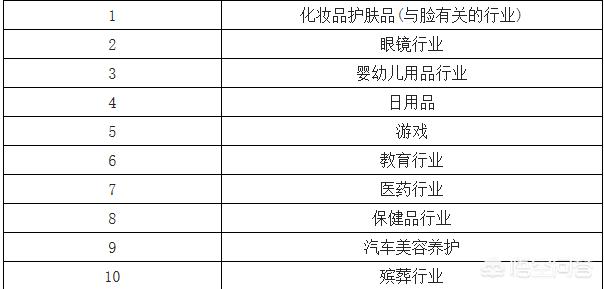 目前中国十大暴利行业是哪些,农村最冷门的暴利行业