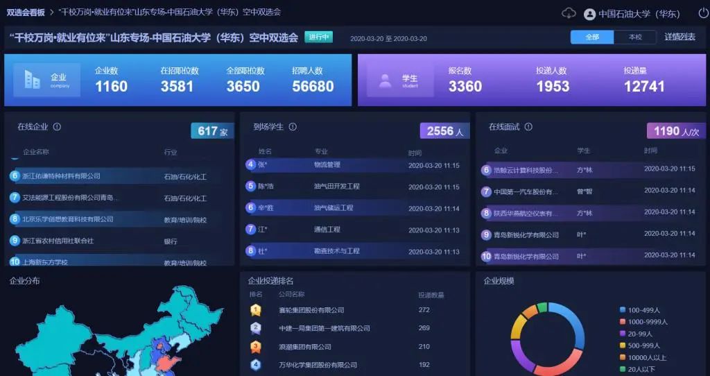 中国石油大学华东缺点,中国石油大学华东为什么考数二