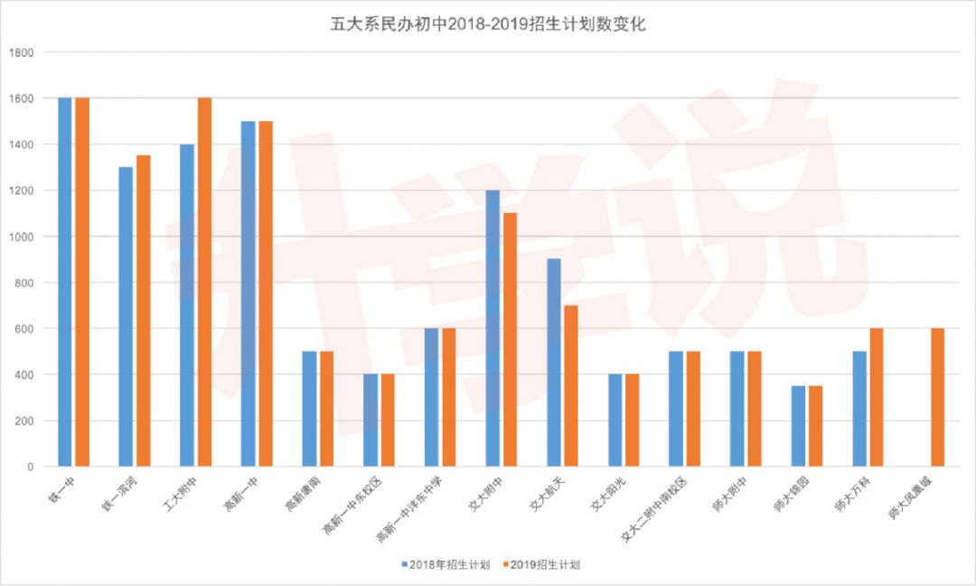 五大名校的录取分数,五大名校升学率
