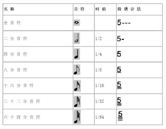 简谱五线谱对照的乐理书,五线谱儿童乐理古典吉他