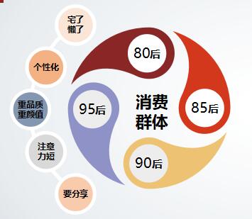 会员模式未来在哪里？（一）