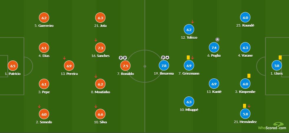 博格巴打法教学,法国vs葡萄牙博格巴远射