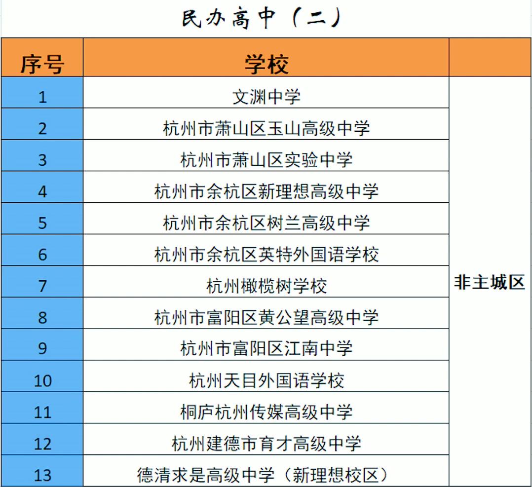 杭州有哪些普通高中,杭州公办优高学校