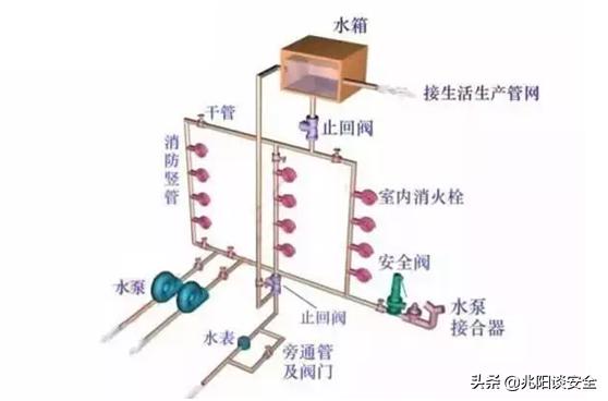 最常见的九大消防设施,厂区常见消防设施器材有什么