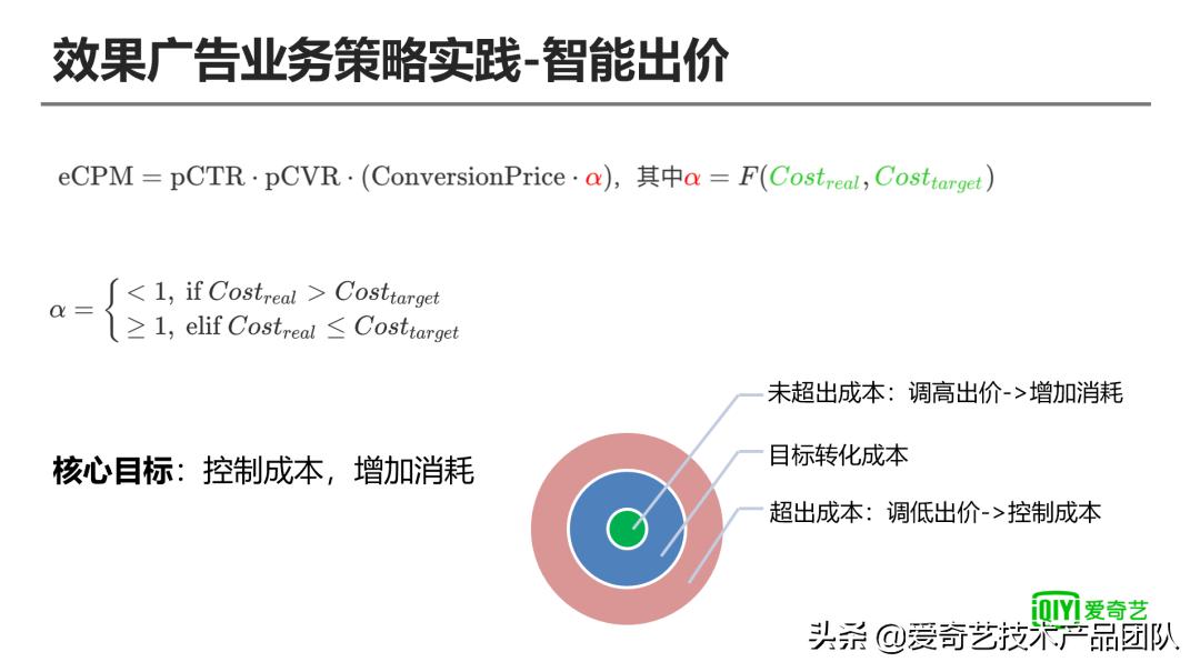 ai技术会代替影视化妆吗,i技术