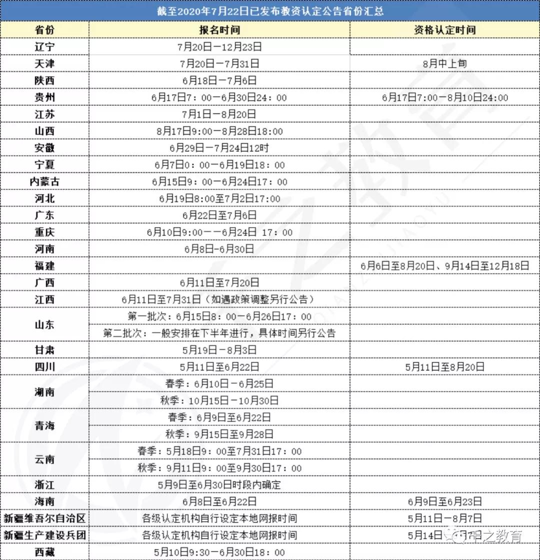 教师资格证认定从哪里看体检信息,教师资格证认定体检流程视频
