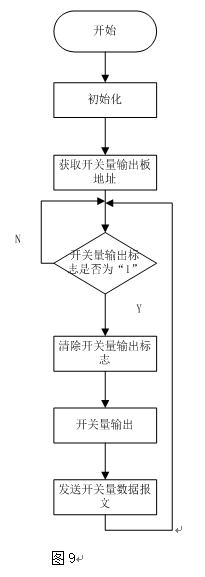 触摸式无纸记录仪技术论文