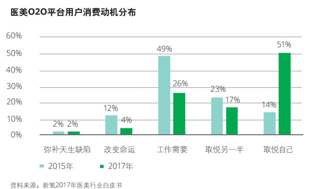 到底该不该全切双眼皮,怎么判断自己该不该割双眼皮