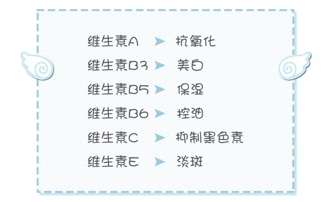 维生素abce分别有什么用,维生素ABC是药吗