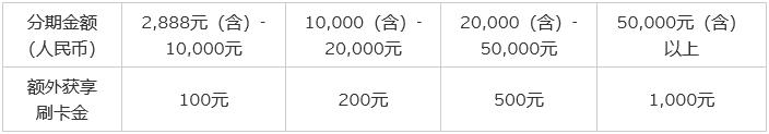 花旗信用卡必须在5.6号一次还清吗,2023花旗银行信用卡