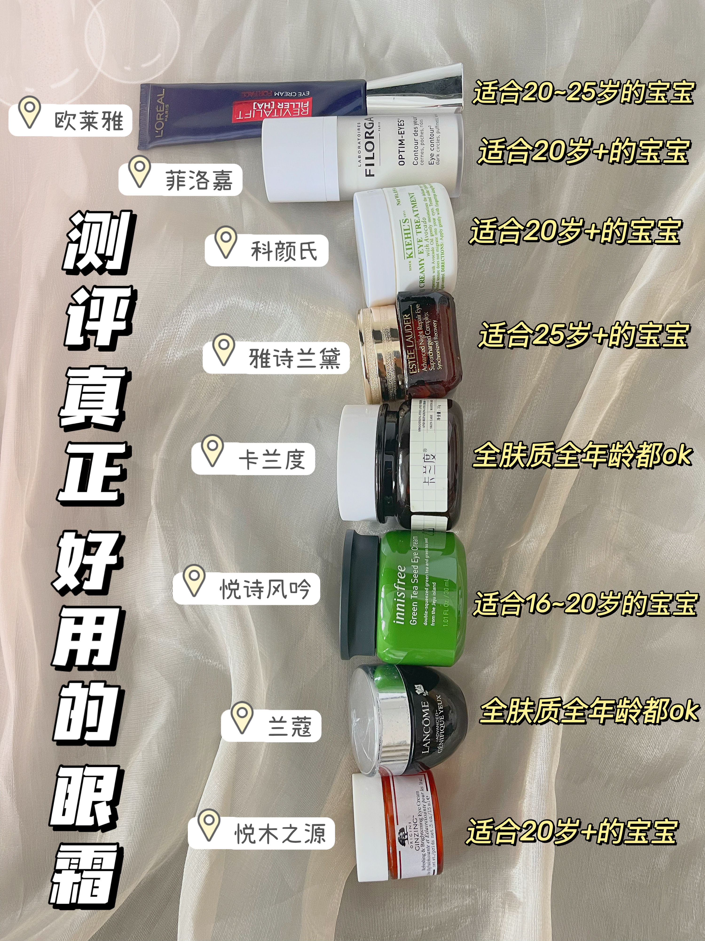 百元抗老眼霜测评,百元保湿抗皱的眼霜