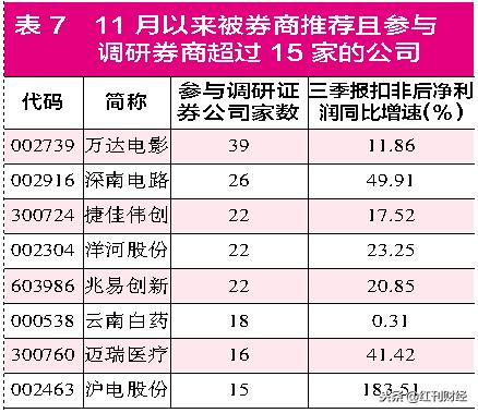 券商主力蓝筹排行,上涨潜力最大券商股