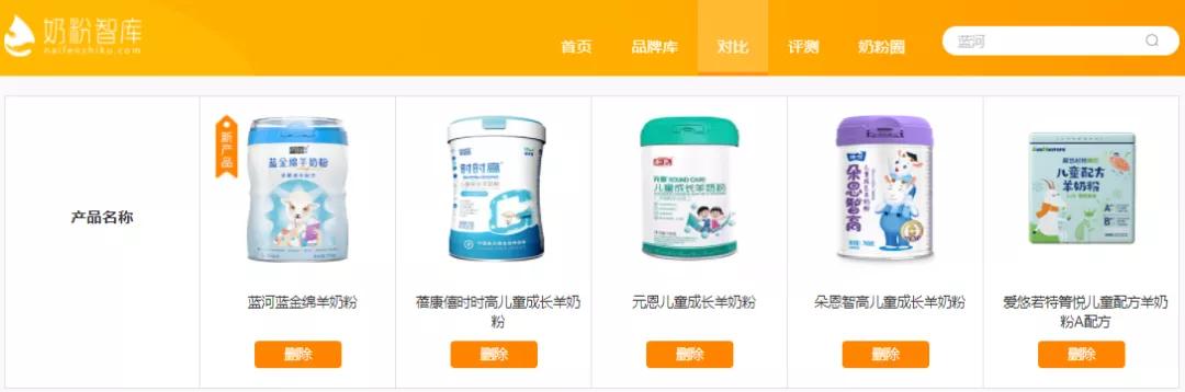 飞鹤羊奶粉0-3岁有哪几款,飞鹤羊奶粉和蓓康僖羊奶粉哪个好