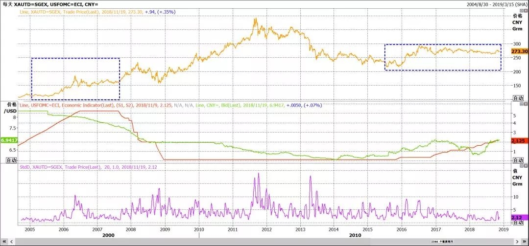 最新黄金市场回顾与展望,近两年黄金市场情况