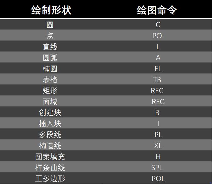 cadesc键失效怎么解决,cad命令失效了怎么解决