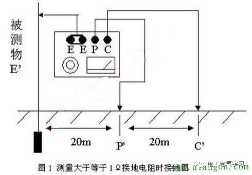 为什么需要测量变压器的接地电阻,变压器接地电阻合格标准