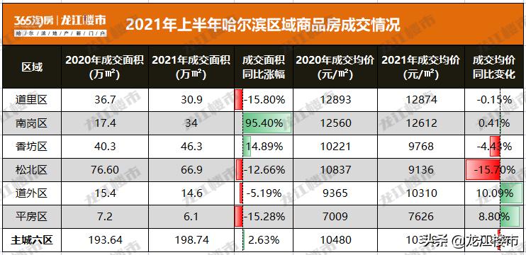 7626元/㎡！价格最低区域的房子，值得买吗？