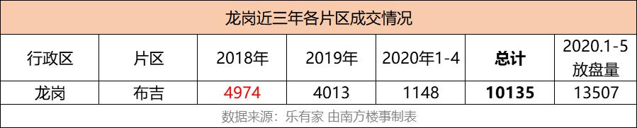 深圳哪个区的房子最好卖,深圳哪些房子要卖掉