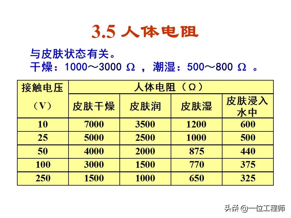 电气安全的基本知识,电气安全知识大全集