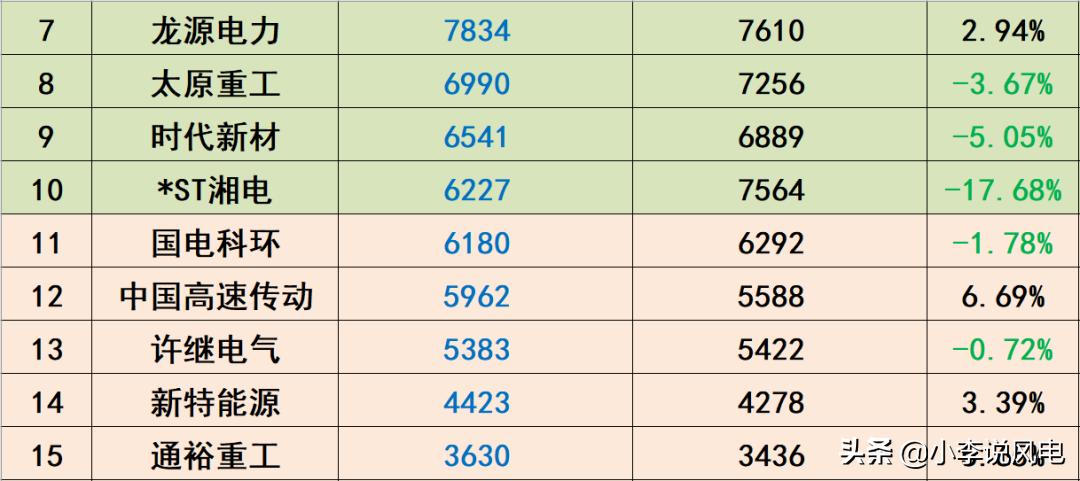 风电收入高吗,风电工资一般多少钱一个月