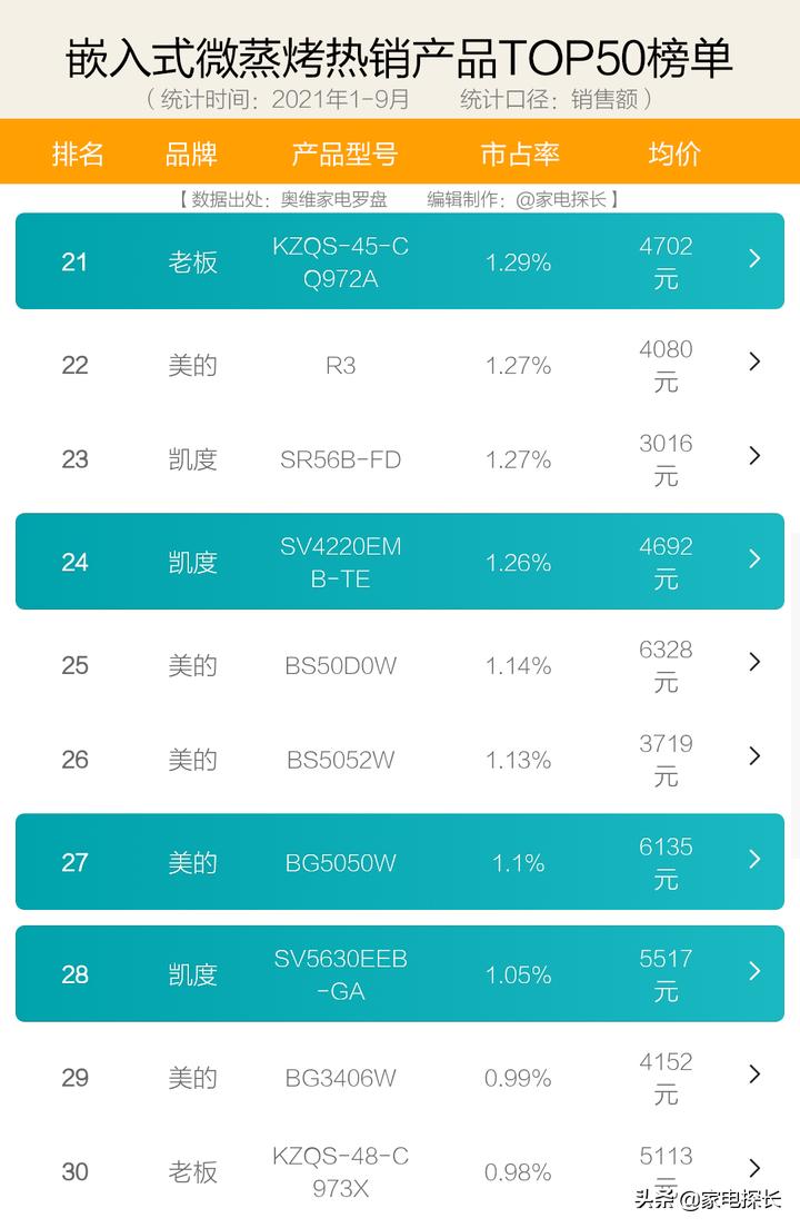 蒸烤箱怎么样值得购买吗,蒸烤箱怎么买靠谱