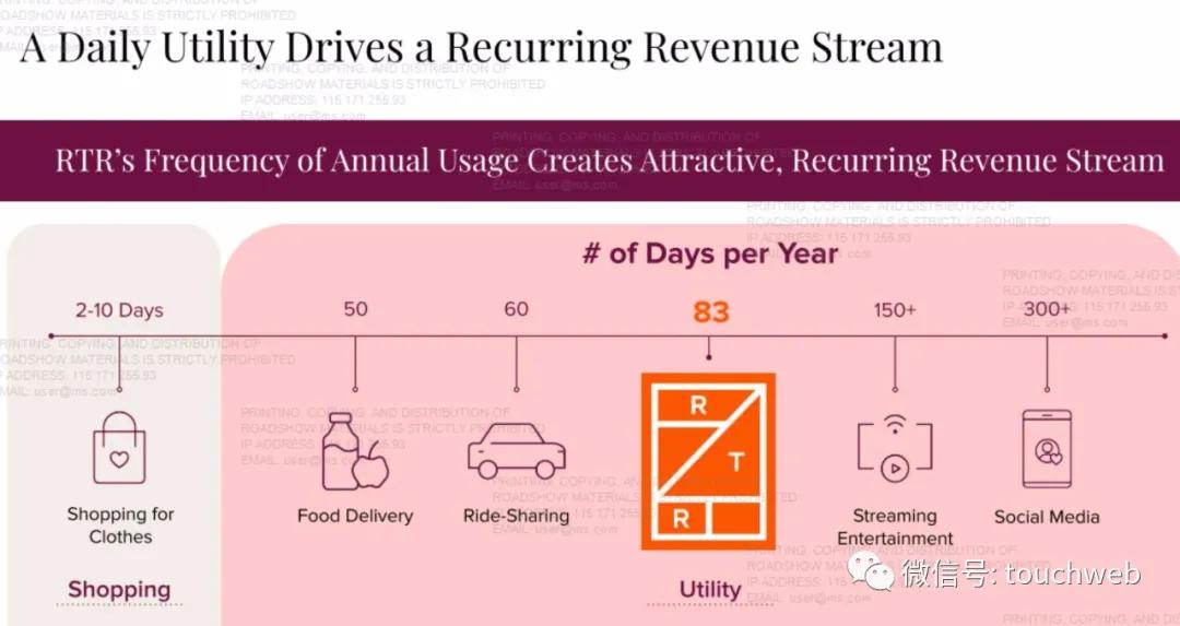 租衣平台前景如何,租衣平台上的衣服