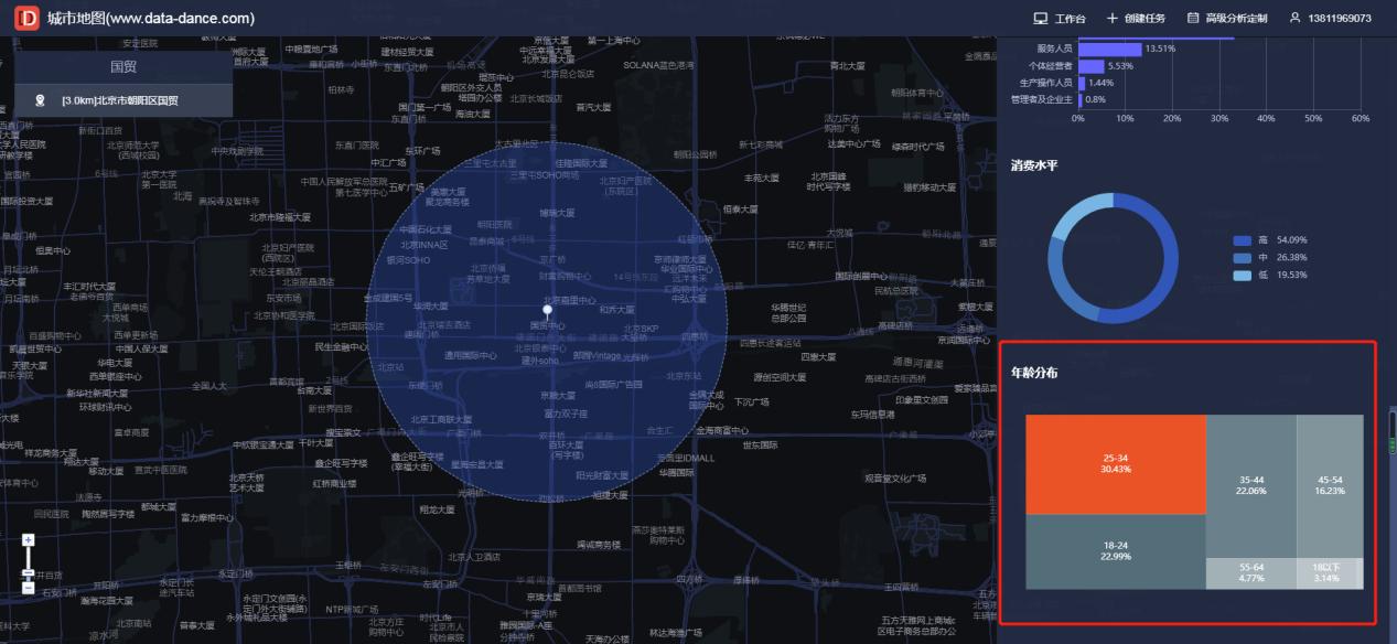 美发店选址要考虑竞品分布，用户画像等