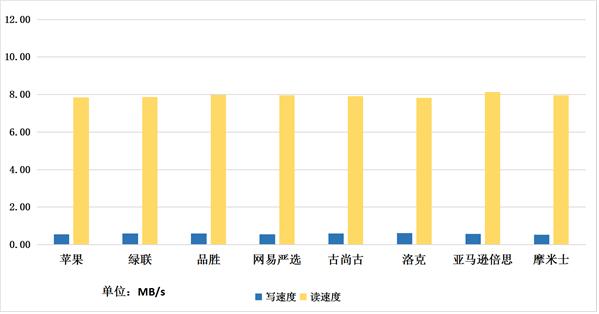 数据线不知道买什么牌子,数据线不靠谱测评