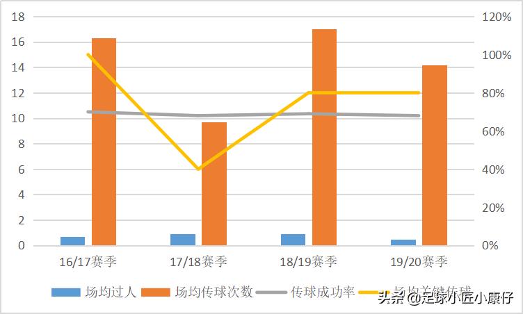 蓝军德罗巴,德罗巴蓝军
