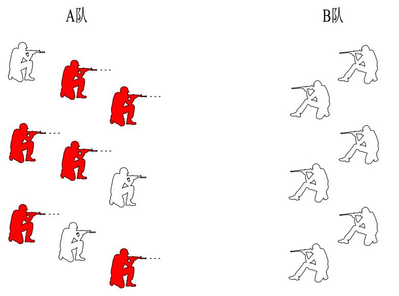 世界五大学习方法之跨界学习法（思维网之正反馈）