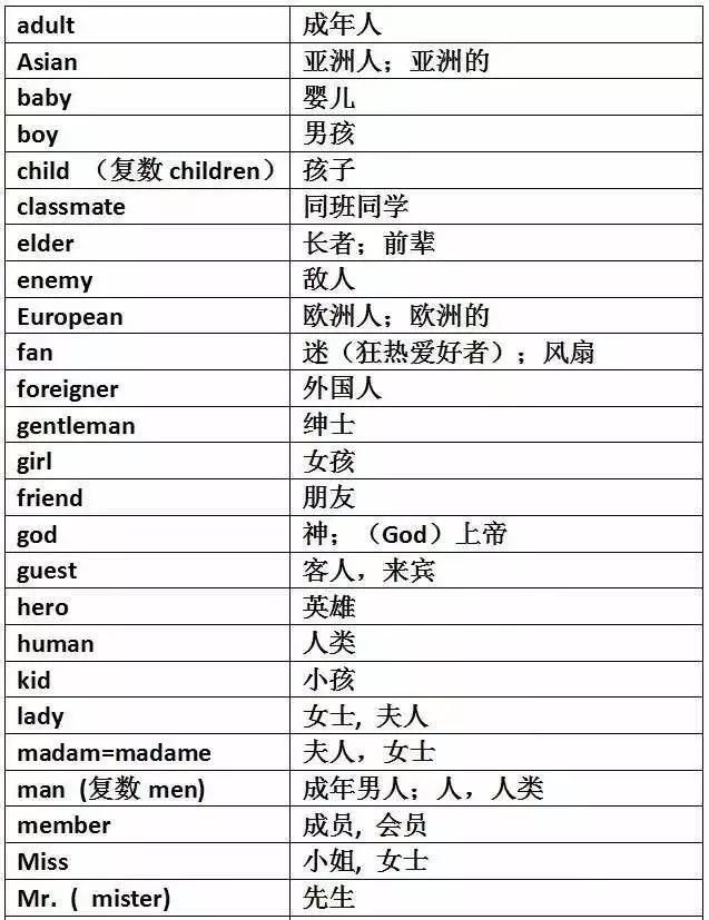 巧妙记忆初中英语1600单词,初中英语单词必背3500词汇速记