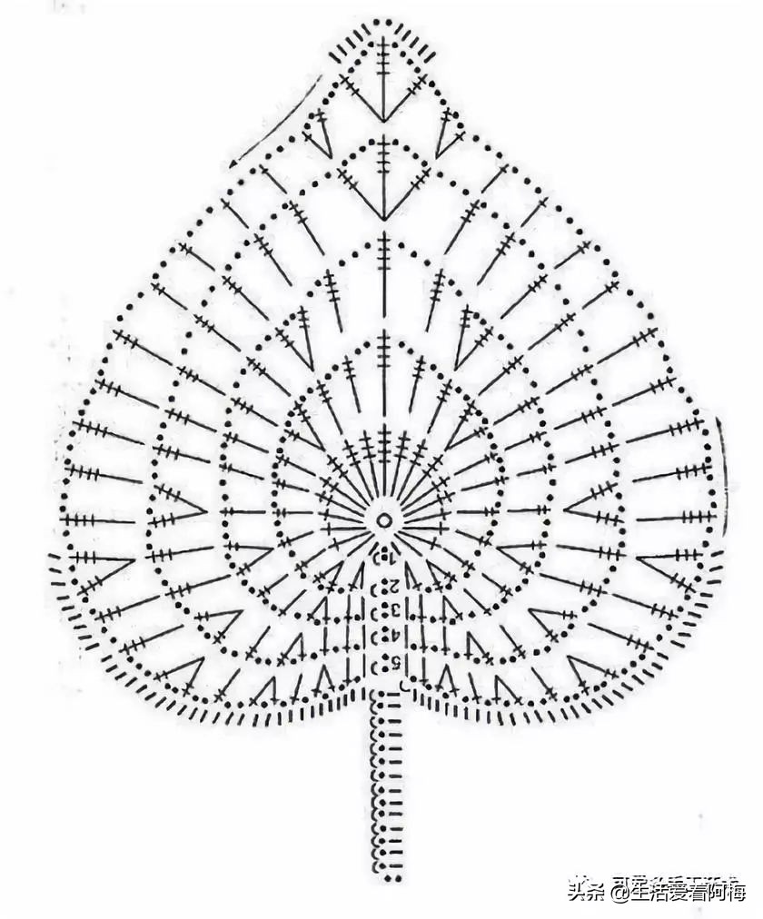 编织东西剩下的线可以做什么,编织所需的东西不会用怎么办