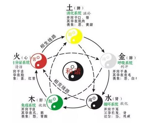 肾虚阴亏症状,肾虚腿部症状