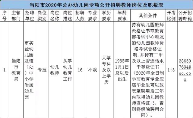 有编制湖北一大批单位招人,事业编社招工资