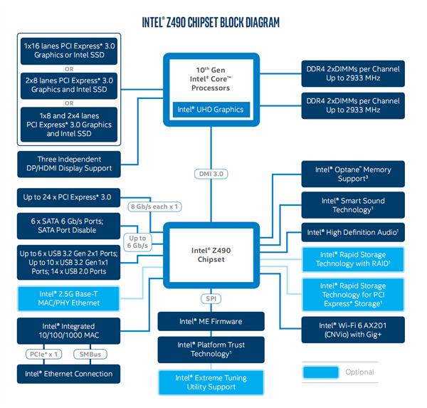 inteli5-9400和i5-10400区别,inteli510400f搭配itx散热器