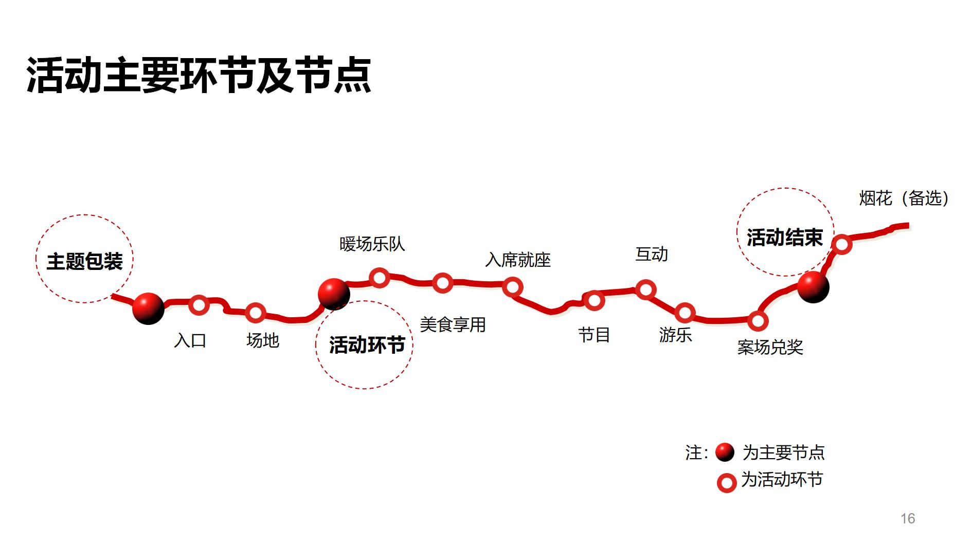 足球活动策划方案ppt,足球艺术节活动方案