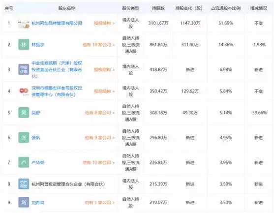 百雀羚电商第一股,百雀羚销售渠道单一原因