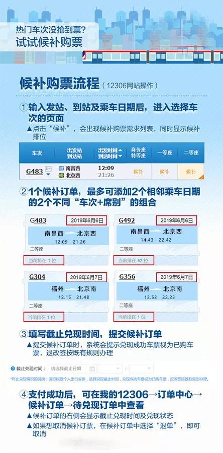 怎样才能买到回家的火车票 (怎样用手机买到最便宜的火车票)