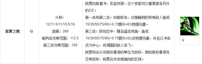 英雄联盟锐雯最强出装,英雄联盟什么英雄打锐雯好打