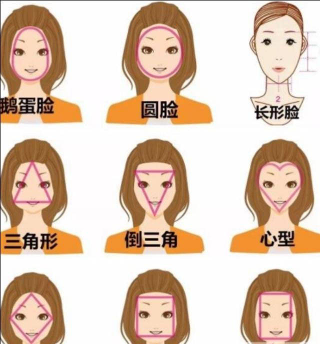 如何成为v字的脸型,如何把自己的脸变成小v脸