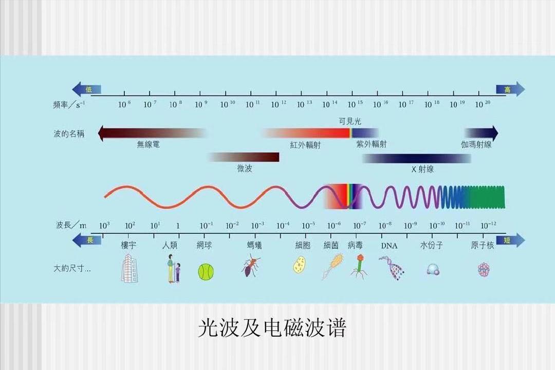 孕妇防电磁辐射服是智商税吗,防辐射服是智商税吗