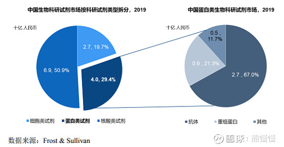 义翘神州代码,义翘神州生物技术有限公司破发
